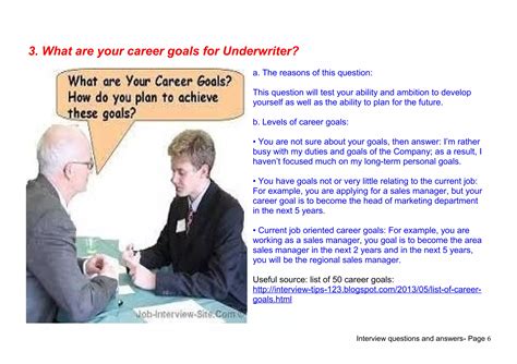 SitusAMC Underwriter Interview Questions & Answers .